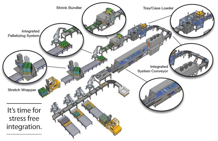 computer drawing of complete packaging line with different types of packaging equipment included