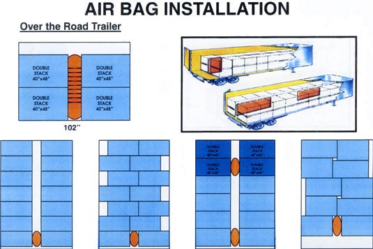 Product Performance Profile for Pneumatic Dunnage (PPPPD) Packaging