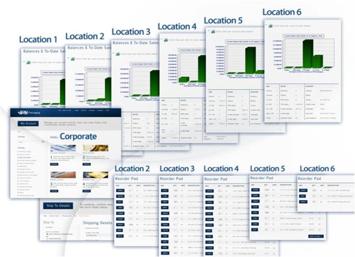 Introducing a New Order: IPS Packaging Takes Web Order Entry to the Next Level