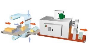 Shrink Wrap Machines: A Brief