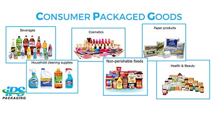 Consumer Packaged Goods - Ecommerce Changes in Packaging