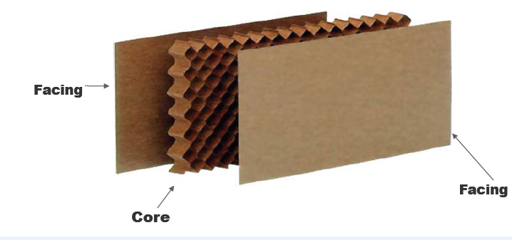 Honeycomb Explained