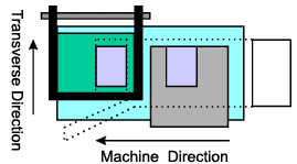 Sizing Shrink Wrap