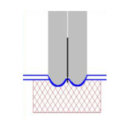 Shrink Wrap Sealing Systems