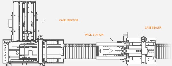 IPS Automation & Packaging Drawing Tool